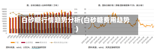 白砂糖行情趋势分析(白砂糖费用趋势)-第2张图片