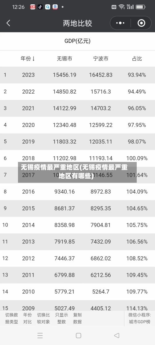 无锡疫情最严重地区(无锡疫情最严重地区有哪些)-第3张图片
