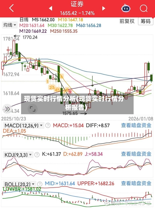 现货实时行情分析(现货实时行情分析报告)