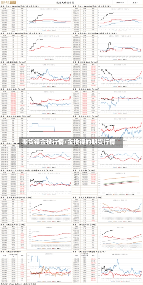 期货镍金投行情/金投镍的期货行情