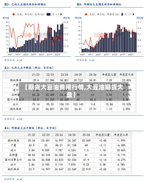 【期货大豆油费用行情,大豆油期货大盘】-第3张图片