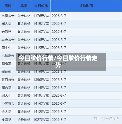 今日胶价行情/今日胶价行情走势