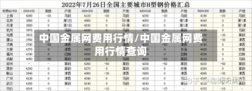 中国金属网费用行情/中国金属网费用行情查询