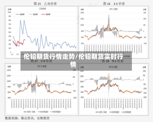 伦铅期货行情走势/伦铅期货实时行情
