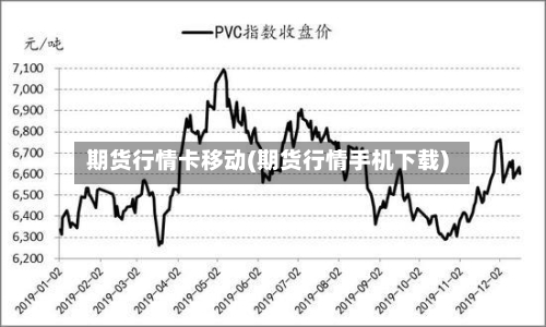 期货行情卡移动(期货行情手机下载)