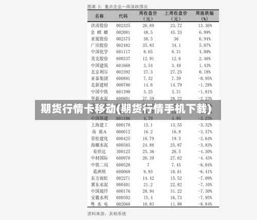期货行情卡移动(期货行情手机下载)-第2张图片