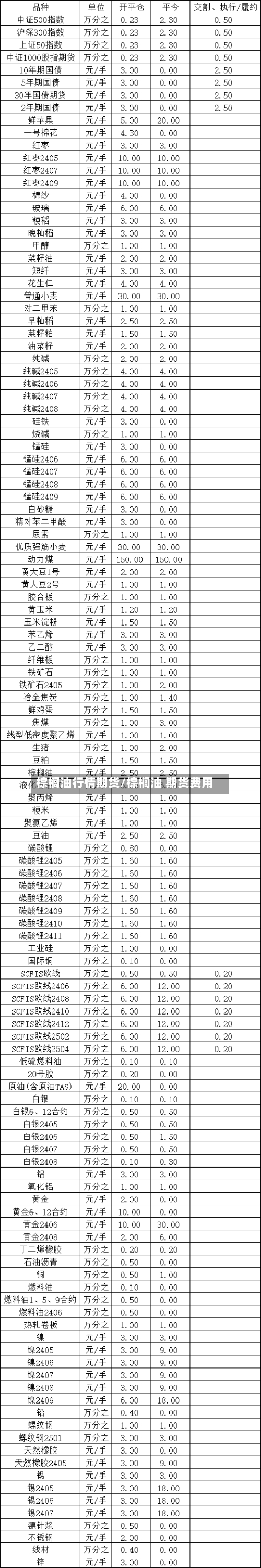 棕榈油行情期货/棕榈油 期货费用