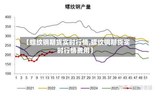 【螺纹钢期货实时行情,螺纹钢期货实时行情费用】-第3张图片