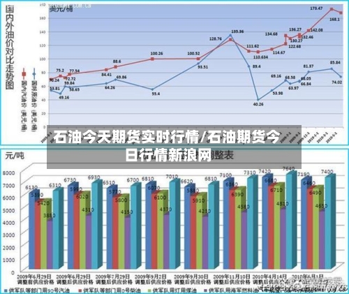石油今天期货实时行情/石油期货今日行情新浪网-第2张图片