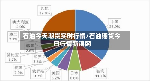 石油今天期货实时行情/石油期货今日行情新浪网-第3张图片