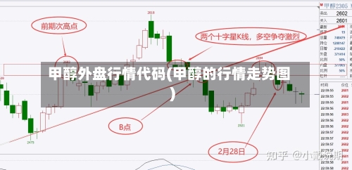 甲醇外盘行情代码(甲醇的行情走势图)-第2张图片