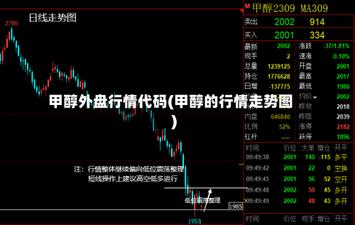 甲醇外盘行情代码(甲醇的行情走势图)