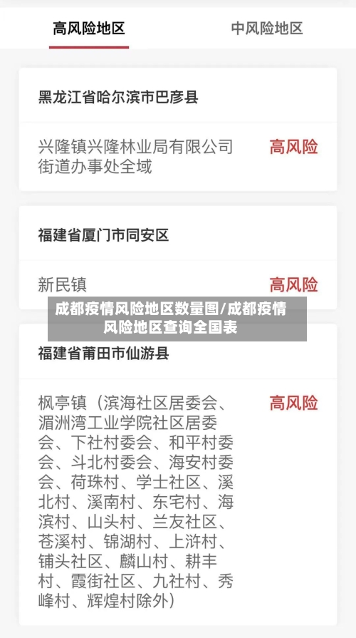 成都疫情风险地区数量图/成都疫情风险地区查询全国表