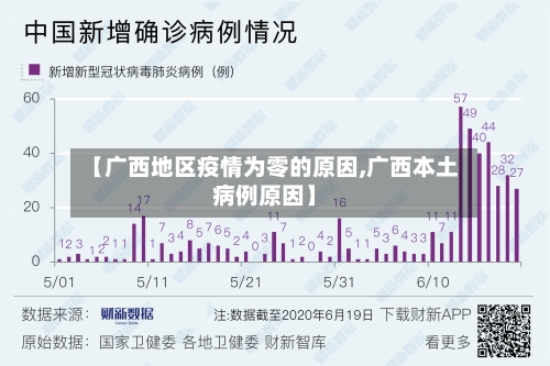 【广西地区疫情为零的原因,广西本土病例原因】