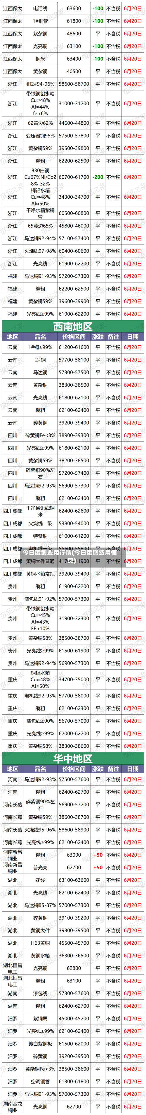 今日废铜费用行情(今日废铜费用信息)