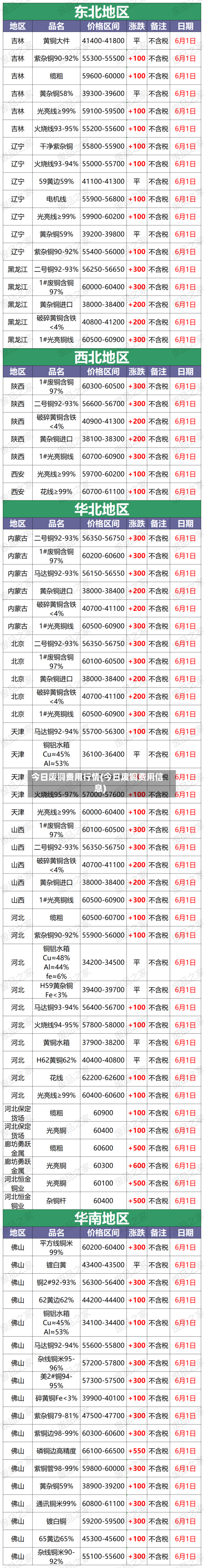 今日废铜费用行情(今日废铜费用信息)-第2张图片