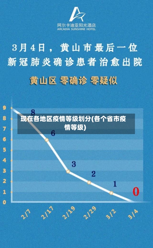 现在各地区疫情等级划分(各个省市疫情等级)