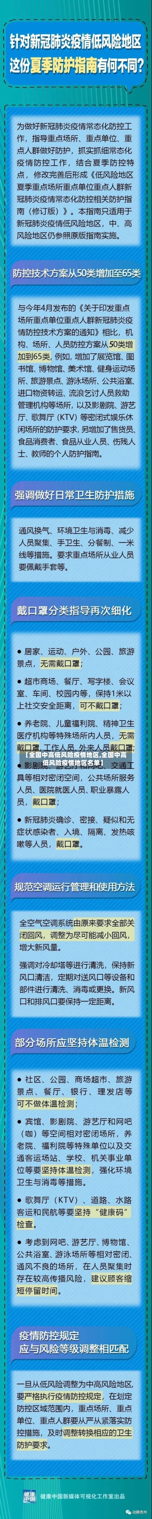 【全国中高低风险疫情地区,全国中高低风险疫情地区名单】-第2张图片