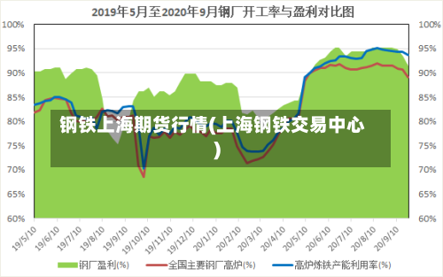 钢铁上海期货行情(上海钢铁交易中心)-第2张图片