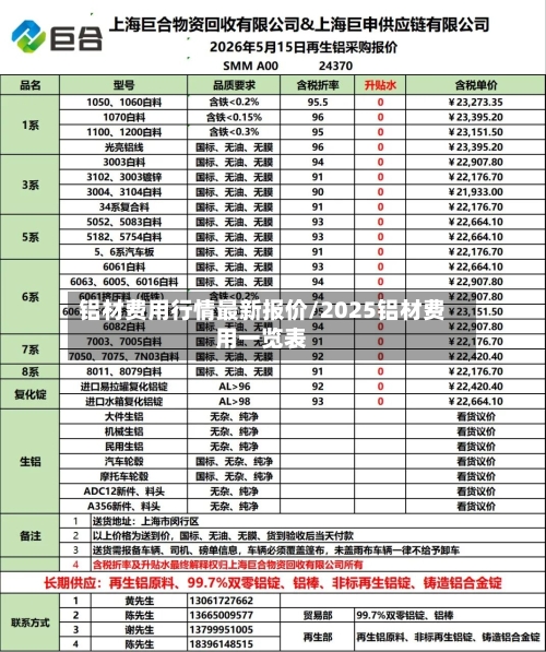 铝材费用行情最新报价/2025铝材费用一览表