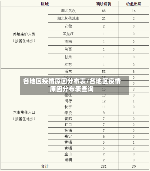 各地区疫情原因分布表/各地区疫情原因分布表查询-第2张图片