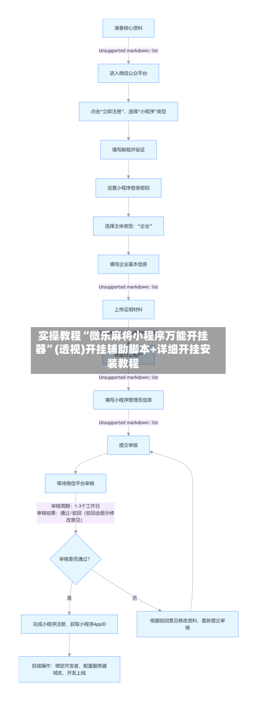 实操教程“微乐麻将小程序万能开挂器”(透视)开挂辅助脚本+详细开挂安装教程-第3张图片