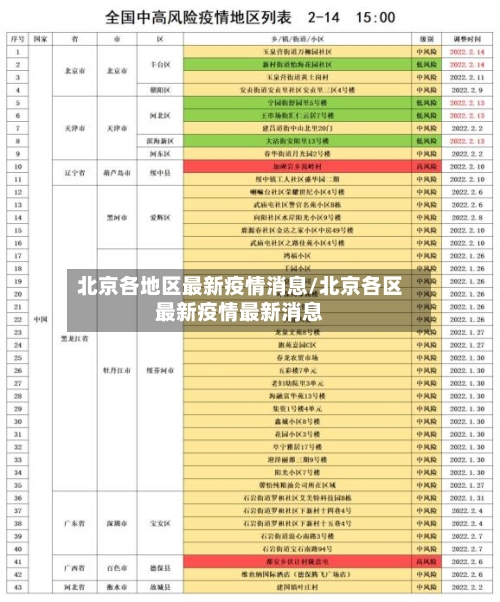 北京各地区最新疫情消息/北京各区最新疫情最新消息-第2张图片
