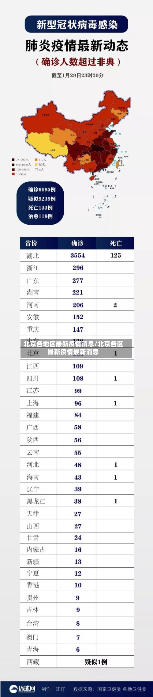 北京各地区最新疫情消息/北京各区最新疫情最新消息