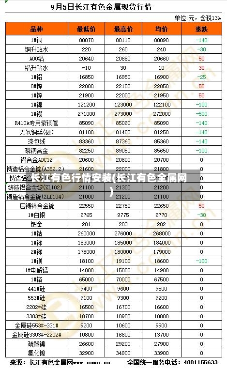 长江有色行情安装(长江有色全属网)-第2张图片
