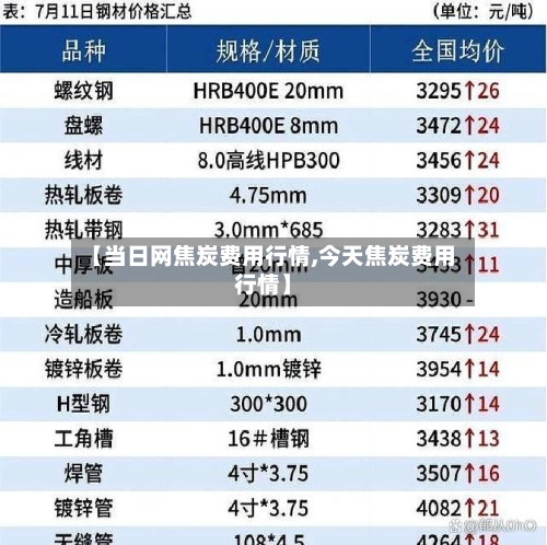 【当日网焦炭费用行情,今天焦炭费用行情】-第3张图片