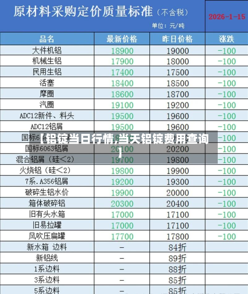 【铝锭当日行情,当天铝锭费用查询】-第2张图片