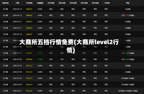 大商所五档行情免费(大商所level2行情)-第2张图片