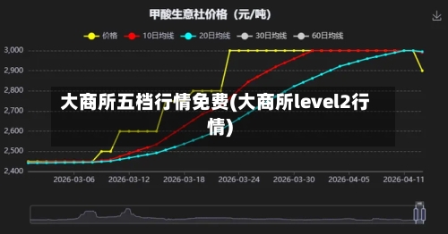 大商所五档行情免费(大商所level2行情)