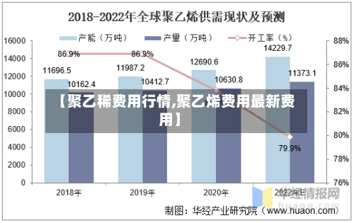 【聚乙稀费用行情,聚乙烯费用最新费用】-第2张图片