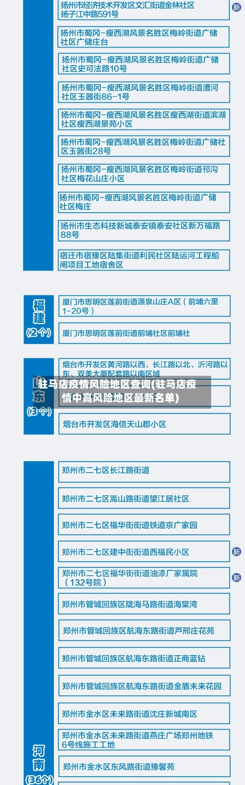 驻马店疫情风险地区查询(驻马店疫情中高风险地区最新名单)-第3张图片