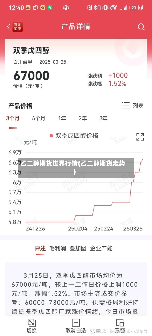 乙二醇期货世界行情(乙二醇期货走势)-第3张图片