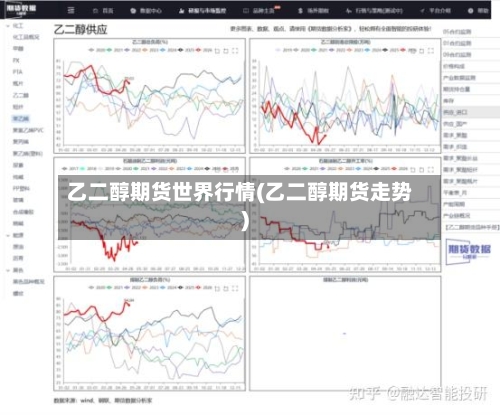 乙二醇期货世界行情(乙二醇期货走势)