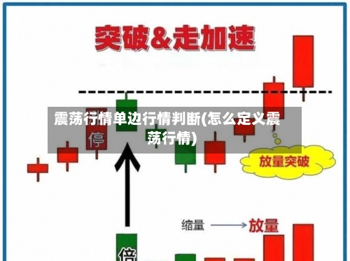 震荡行情单边行情判断(怎么定义震荡行情)