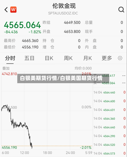 白银美期货行情/白银美国期货行情-第3张图片