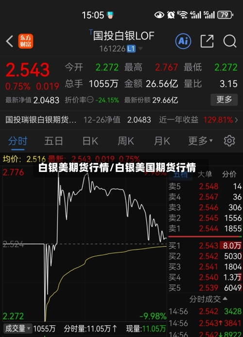 白银美期货行情/白银美国期货行情