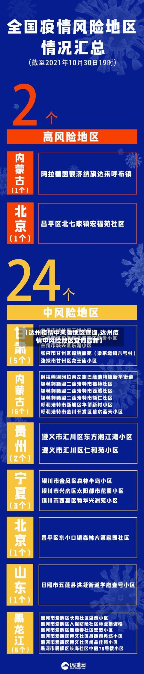 【达州疫情中风险地区查询,达州疫情中风险地区查询最新】-第2张图片