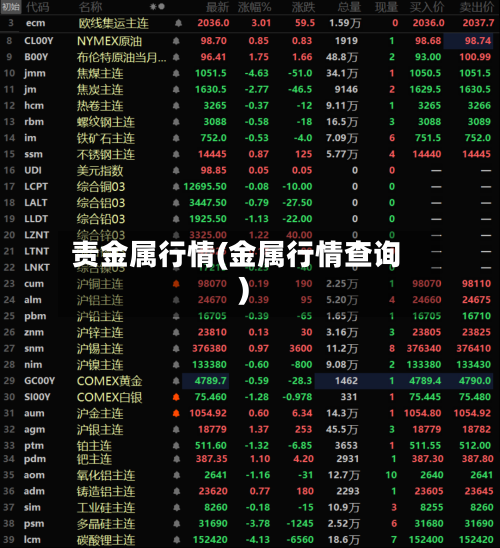 责金属行情(金属行情查询)