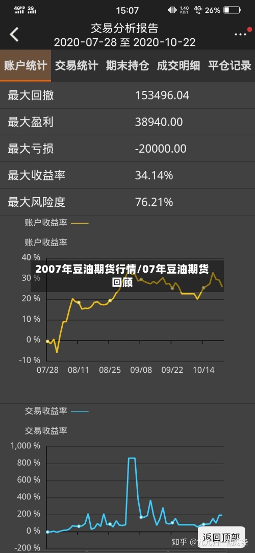 2007年豆油期货行情/07年豆油期货回顾-第3张图片