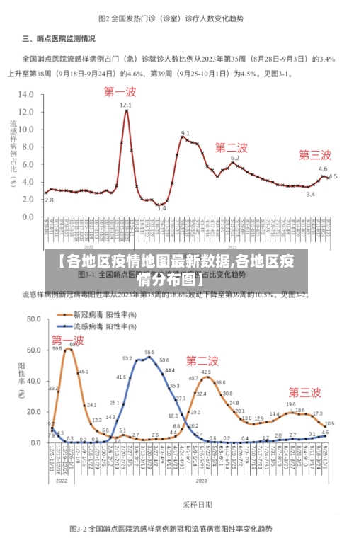 【各地区疫情地图最新数据,各地区疫情分布图】