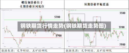 钢铁期货行情走势(钢铁期货走势图)