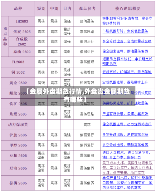 【金属外盘期货行情,外盘贵金属期货有哪些】-第2张图片