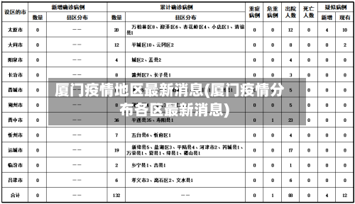 厦门疫情地区最新消息(厦门疫情分布各区最新消息)
