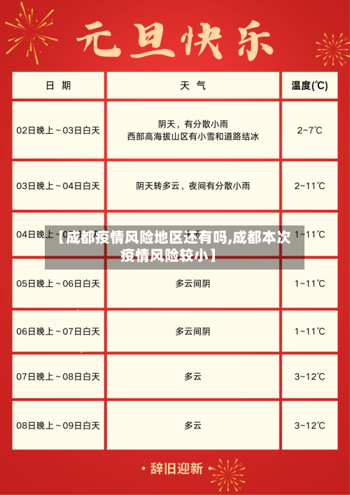 【成都疫情风险地区还有吗,成都本次疫情风险较小】-第2张图片