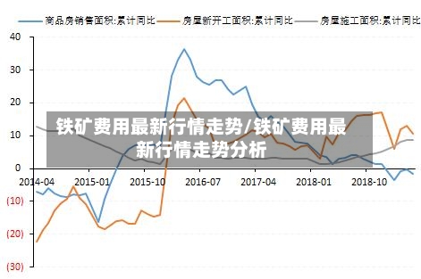 铁矿费用最新行情走势/铁矿费用最新行情走势分析-第2张图片