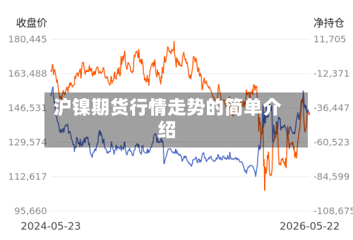 沪镍期货行情走势的简单介绍